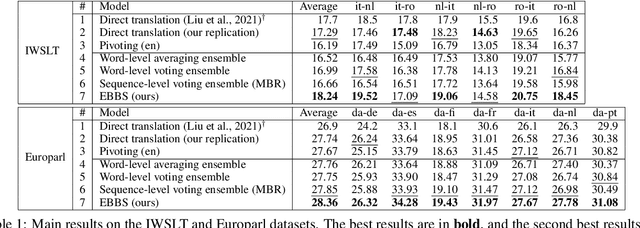 Figure 2 for EBBS: An Ensemble with Bi-Level Beam Search for Zero-Shot Machine Translation