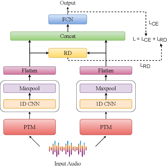 Figure 1 for Investigating Prosodic Signatures via Speech Pre-Trained Models for Audio Deepfake Source Attribution