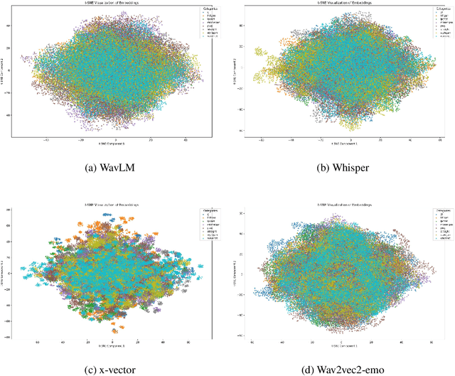 Figure 4 for Investigating Prosodic Signatures via Speech Pre-Trained Models for Audio Deepfake Source Attribution