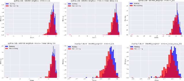 Figure 3 for Jr. AI Scientist and Its Risk Report: Autonomous Scientific Exploration from a Baseline Paper