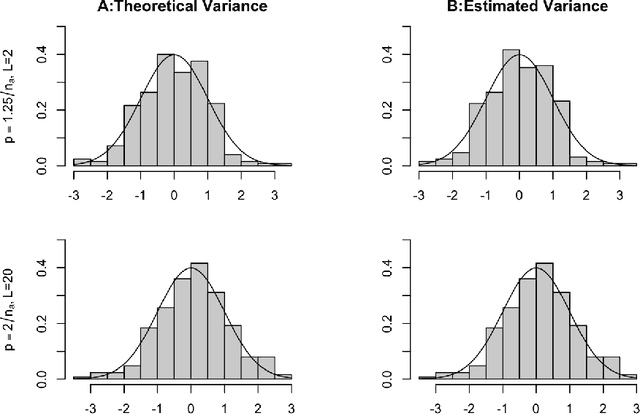 Figure 4 for Uncertainty Quantification of MLE for Entity Ranking with Covariates