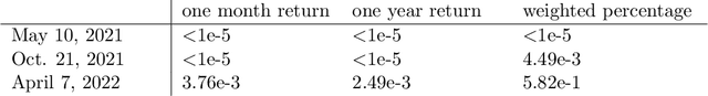 Figure 2 for Uncertainty Quantification of MLE for Entity Ranking with Covariates