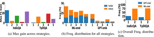 Figure 3 for Breaking Language Barriers with a LEAP: Learning Strategies for Polyglot LLMs