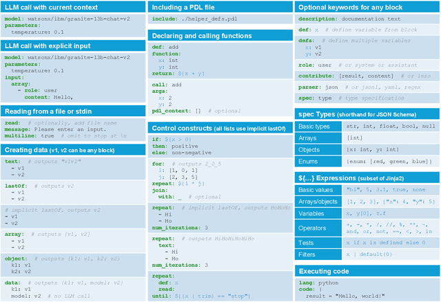 Figure 2 for PDL: A Declarative Prompt Programming Language