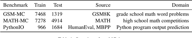 Figure 2 for Multiple-Choice Questions are Efficient and Robust LLM Evaluators