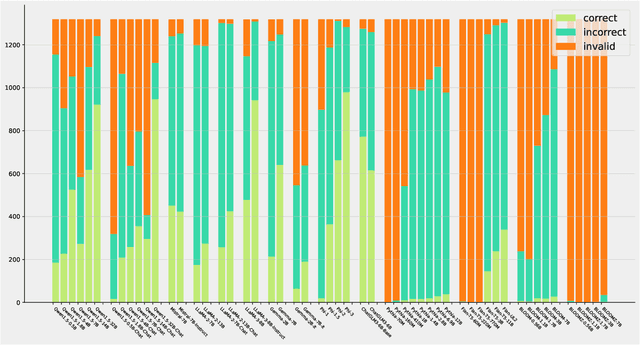 Figure 3 for Multiple-Choice Questions are Efficient and Robust LLM Evaluators