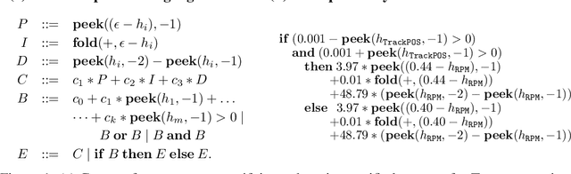 Figure 1 for Common Benchmarks Undervalue the Generalization Power of Programmatic Policies