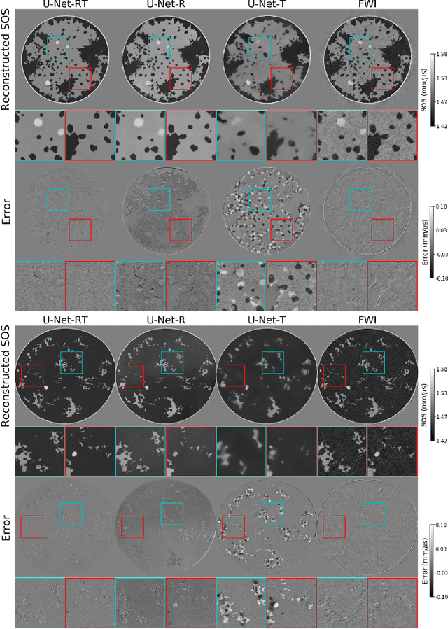 Figure 3 for Investigating the Use of Traveltime and Reflection Tomography for Deep Learning-Based Sound-Speed Estimation in Ultrasound Computed Tomography