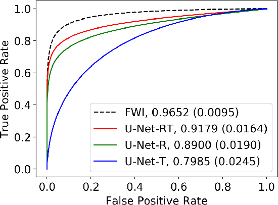 Figure 4 for Investigating the Use of Traveltime and Reflection Tomography for Deep Learning-Based Sound-Speed Estimation in Ultrasound Computed Tomography