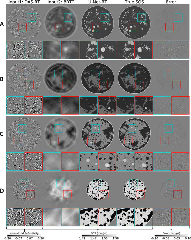 Figure 2 for Investigating the Use of Traveltime and Reflection Tomography for Deep Learning-Based Sound-Speed Estimation in Ultrasound Computed Tomography