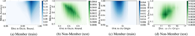Figure 1 for Representation Magnitude has a Liability to Privacy Vulnerability