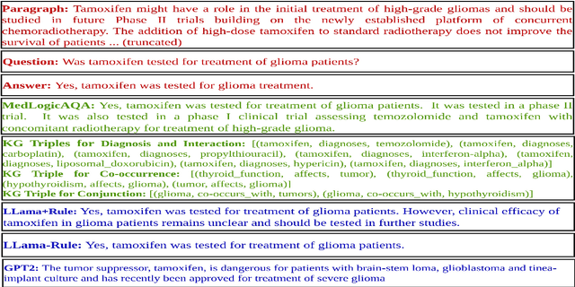 Figure 1 for MedLogic-AQA: Enhancing Medical Question Answering with Abstractive Models Focusing on Logical Structures