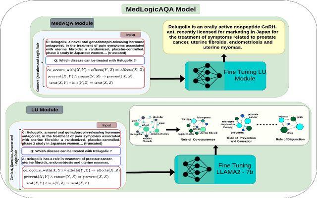 Figure 3 for MedLogic-AQA: Enhancing Medical Question Answering with Abstractive Models Focusing on Logical Structures