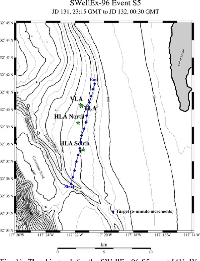Figure 3 for Joint Source-Environment Adaptation of Data-Driven Underwater Acoustic Source Ranging Based on Model Uncertainty
