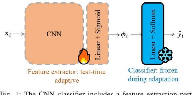 Figure 1 for Joint Source-Environment Adaptation of Data-Driven Underwater Acoustic Source Ranging Based on Model Uncertainty