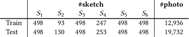 Figure 2 for Beyond Domain Gap: Exploiting Subjectivity in Sketch-Based Person Retrieval