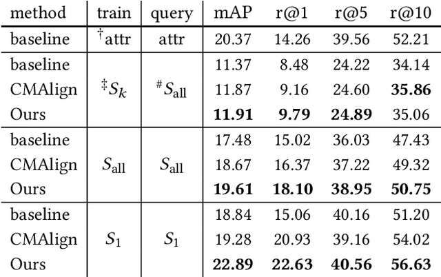 Figure 4 for Beyond Domain Gap: Exploiting Subjectivity in Sketch-Based Person Retrieval