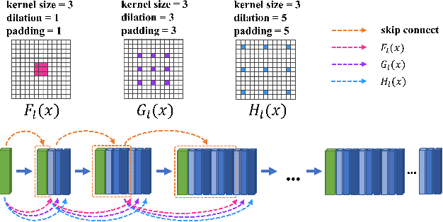 Figure 3 for Rethinking Generative Methods for Image Restoration in Physics-based Vision: A Theoretical Analysis from the Perspective of Information