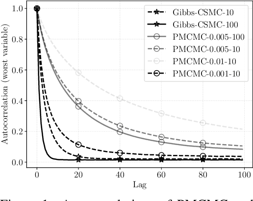 Figure 2 for Conditioning diffusion models by explicit forward-backward bridging