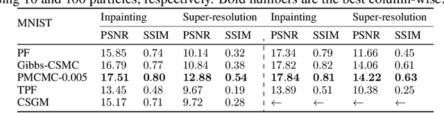 Figure 4 for Conditioning diffusion models by explicit forward-backward bridging