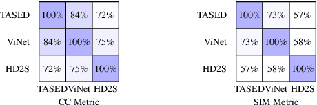 Figure 1 for TinyHD: Efficient Video Saliency Prediction with Heterogeneous Decoders using Hierarchical Maps Distillation