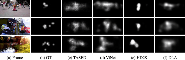 Figure 3 for TinyHD: Efficient Video Saliency Prediction with Heterogeneous Decoders using Hierarchical Maps Distillation