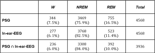 Figure 1 for Comparison analysis between standard polysomnographic data and in-ear-EEG signals: A preliminary study