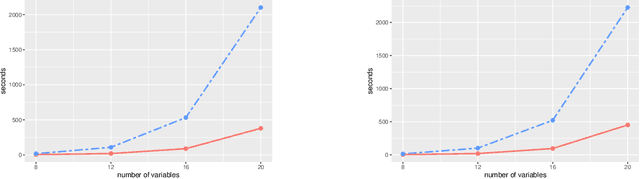 Figure 3 for Exploration of the search space of Gaussian graphical models for paired data