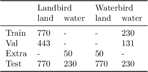 Figure 4 for MaskMedPaint: Masked Medical Image Inpainting with Diffusion Models for Mitigation of Spurious Correlations