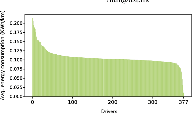 Figure 1 for A Preference-aware Meta-optimization Framework for Personalized Vehicle Energy Consumption Estimation