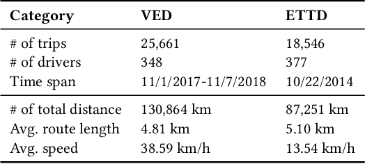 Figure 2 for A Preference-aware Meta-optimization Framework for Personalized Vehicle Energy Consumption Estimation
