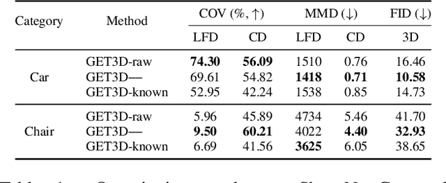 Figure 1 for GET3D--: Learning GET3D from Unconstrained Image Collections
