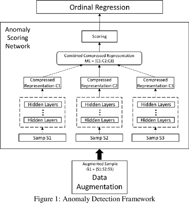 Figure 1 for Few-shot Weakly-supervised Cybersecurity Anomaly Detection