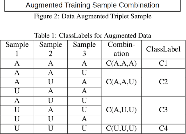 Figure 2 for Few-shot Weakly-supervised Cybersecurity Anomaly Detection