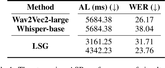 Figure 2 for Large Language Models Are Read/Write Policy-Makers for Simultaneous Generation