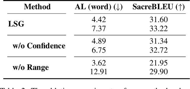 Figure 4 for Large Language Models Are Read/Write Policy-Makers for Simultaneous Generation