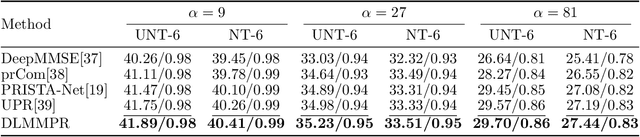 Figure 4 for DLMMPR:Deep Learning-based Measurement Matrix for Phase Retrieval