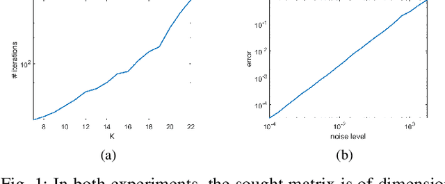 Figure 1 for The generalized phase retrieval problem over compact groups