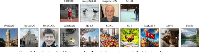 Figure 2 for Forensic Self-Descriptions Are All You Need for Zero-Shot Detection, Open-Set Source Attribution, and Clustering of AI-generated Images