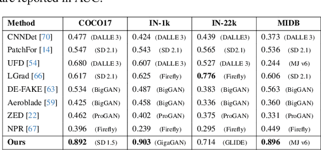 Figure 3 for Forensic Self-Descriptions Are All You Need for Zero-Shot Detection, Open-Set Source Attribution, and Clustering of AI-generated Images