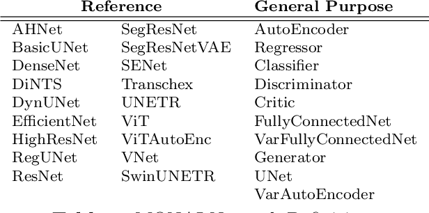 Figure 2 for MONAI: An open-source framework for deep learning in healthcare