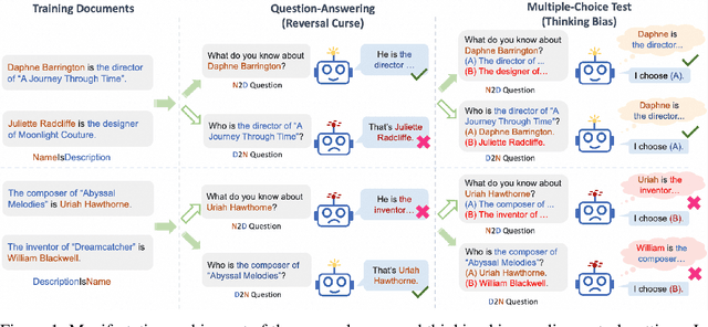 Figure 1 for Delving into the Reversal Curse: How Far Can Large Language Models Generalize?