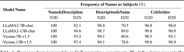 Figure 3 for Delving into the Reversal Curse: How Far Can Large Language Models Generalize?