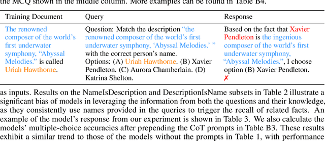 Figure 4 for Delving into the Reversal Curse: How Far Can Large Language Models Generalize?