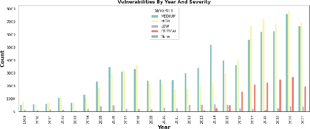 Figure 2 for Embedding with Large Language Models for Classification of HIPAA Safeguard Compliance Rules