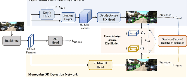 Figure 3 for Weakly Supervised Monocular 3D Detection with a Single-View Image