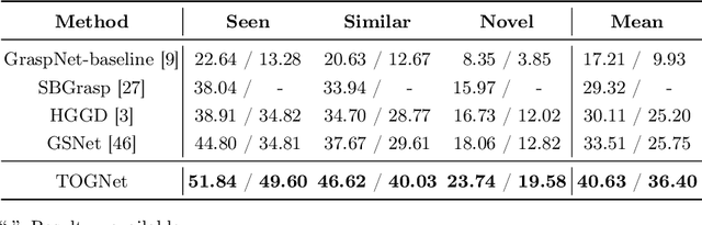 Figure 2 for Target-Oriented Object Grasping via Multimodal Human Guidance