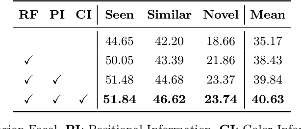 Figure 4 for Target-Oriented Object Grasping via Multimodal Human Guidance