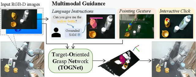 Figure 1 for Target-Oriented Object Grasping via Multimodal Human Guidance