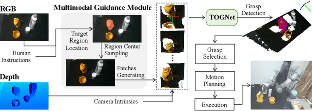 Figure 3 for Target-Oriented Object Grasping via Multimodal Human Guidance